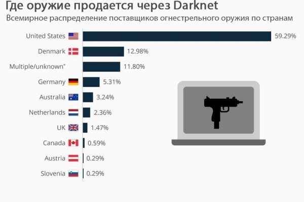 Black sprut официальный сайт