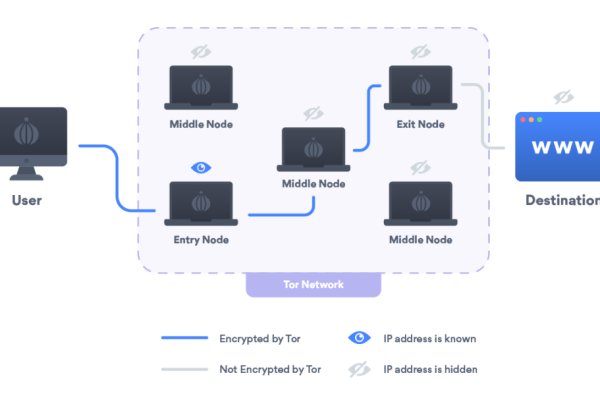 Блэк спрут не работает bs2web top