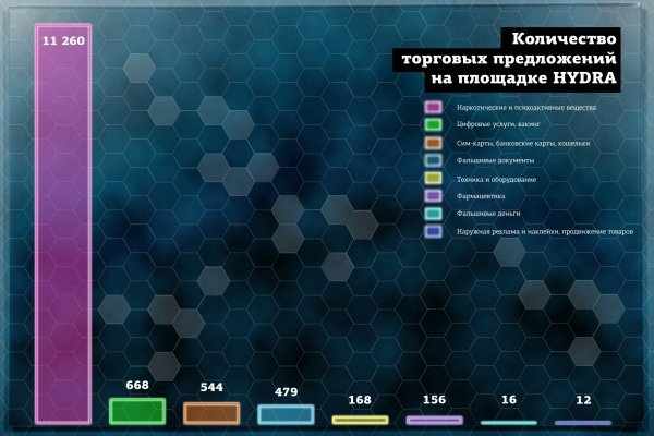 Блэк спрут магазин